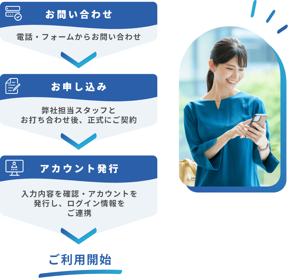 1.お申込み、2.アカウント発行