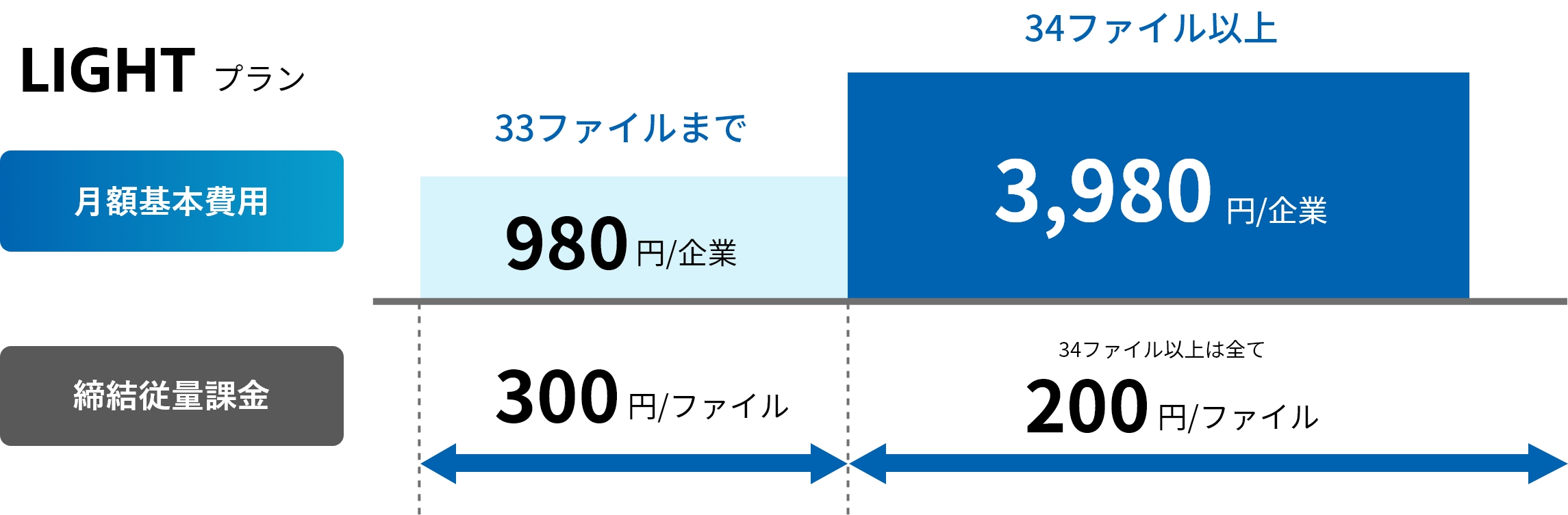 price-chart_01