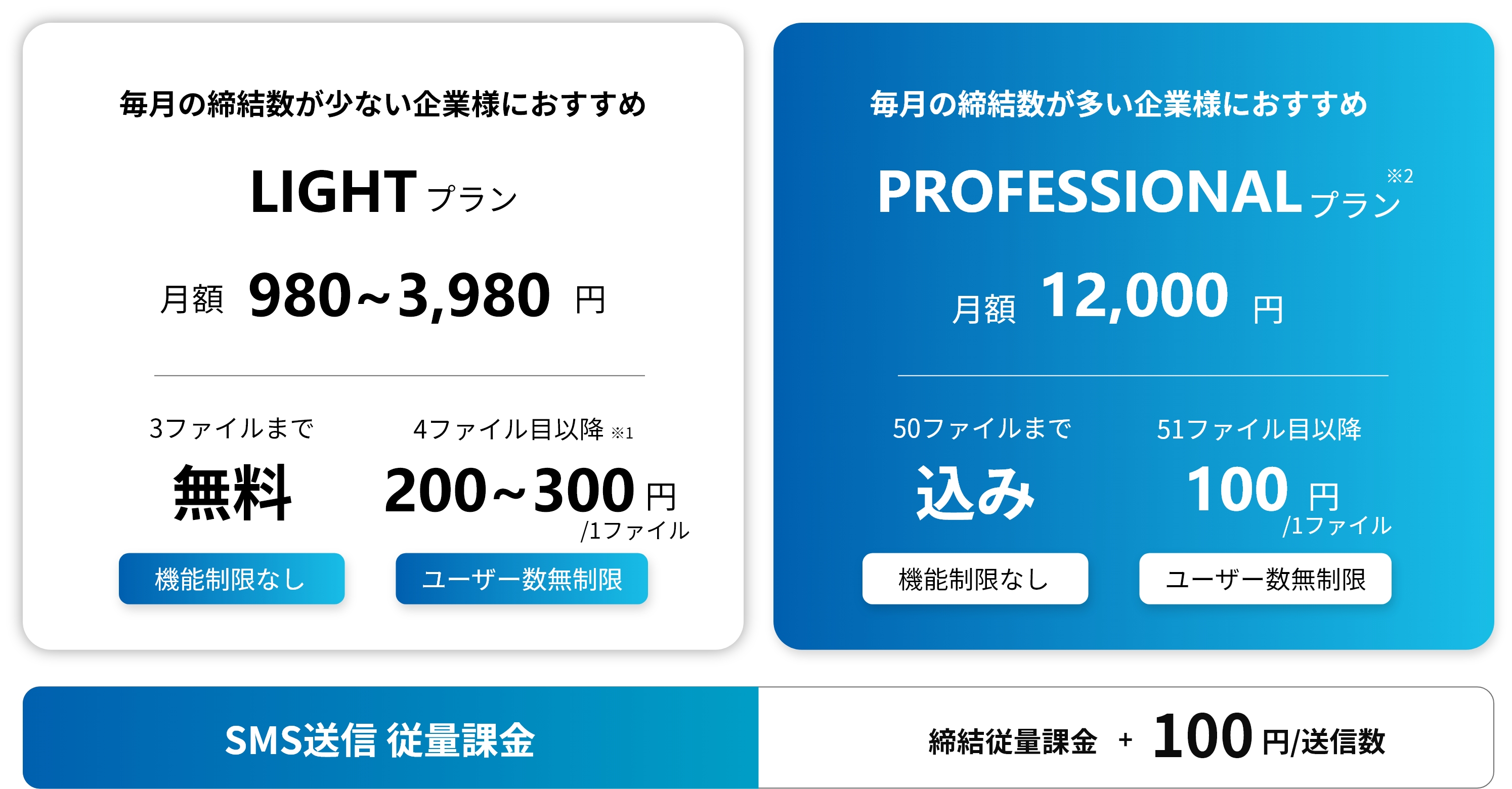 price-list