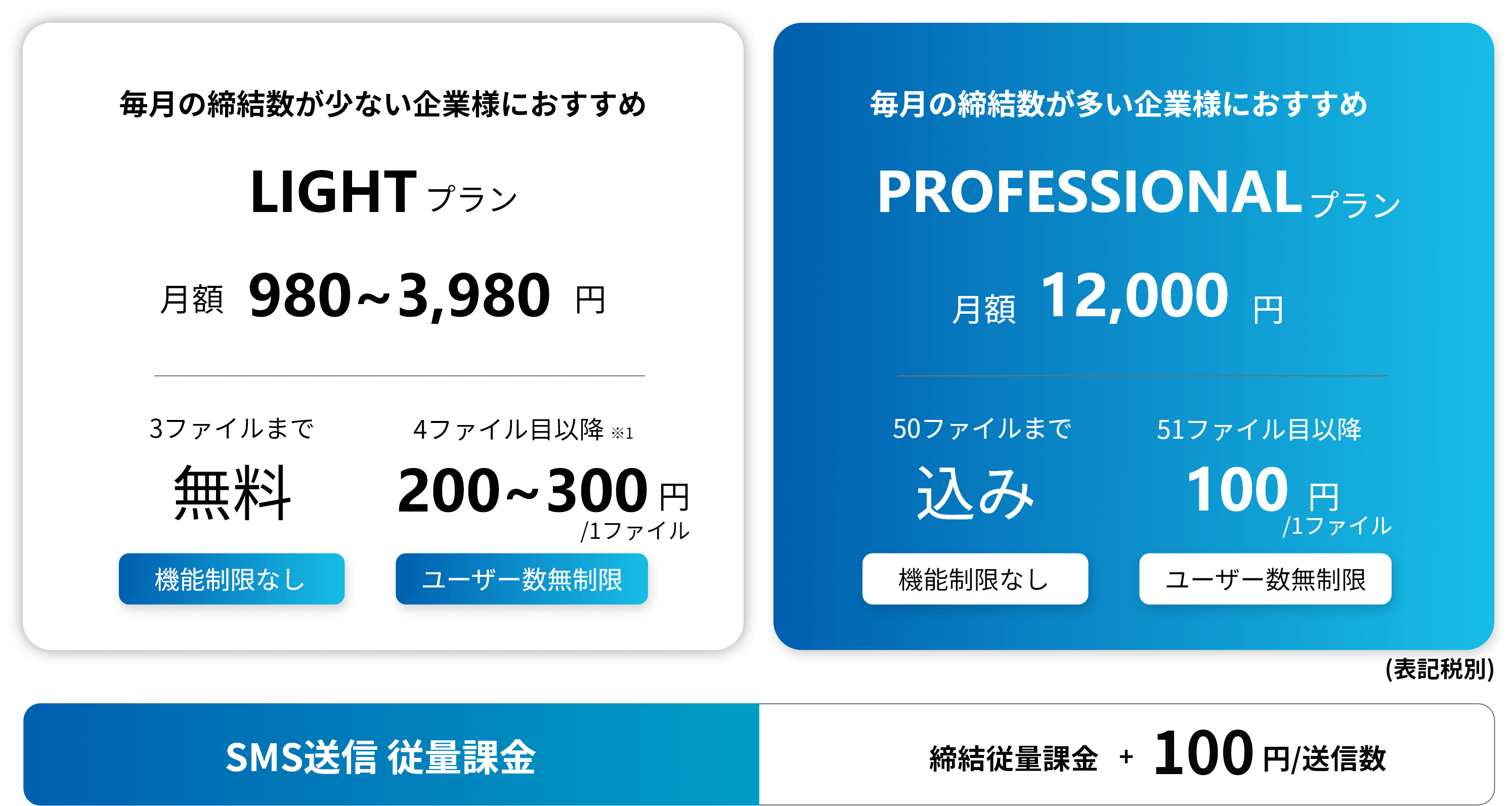 price